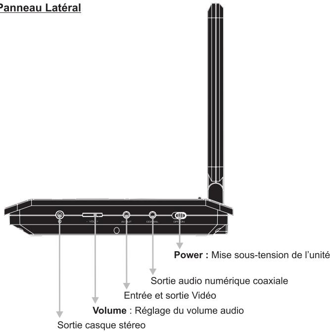 PEEKTON PK 9005 - Localisation des fonctions (suite) - 2