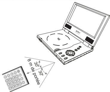PEEKTON PK 9005 - Utilisation de la télécommande - 1