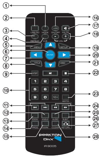 PEEKTON PK 9005 - Fonctions de la télécommande - 1