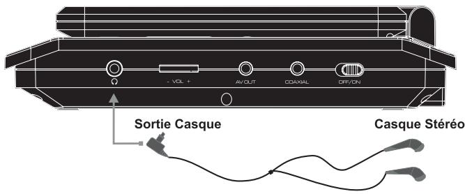 PEEKTON PK 9005 - Connexion à un Casque Sté reproduction - 1