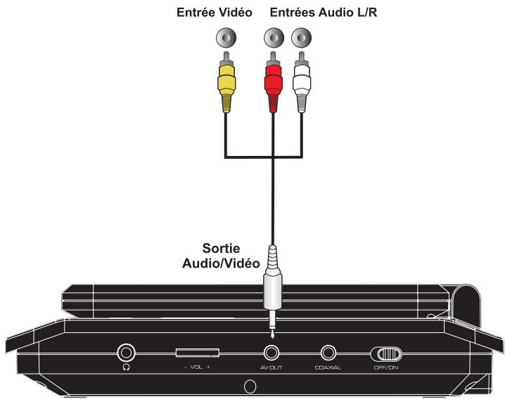 PEEKTON PK 9005 - Connexions Audio/Video Simple - 2