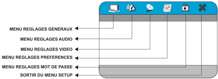 PEEKTON PK 9005 - Fonction PROGRAMME - 2
