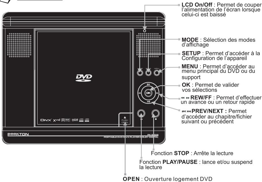 PEEKTON PK 9005 - Localisation des fonctions - 2