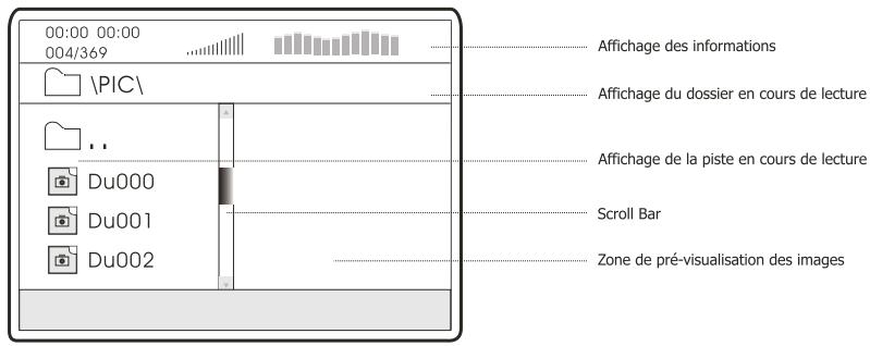 PEEKTON PK 9005 - Affichage des informations - 1