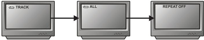 PEEKTON PK 9005 - Fonction REPEAT - 2