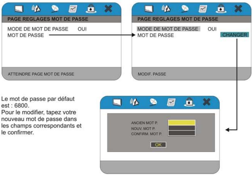 PEEKTON PK 9005 - MOT DE PASSE - 1