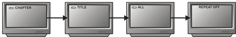 PEEKTON PK 9005 - Fonction REPEAT - 1