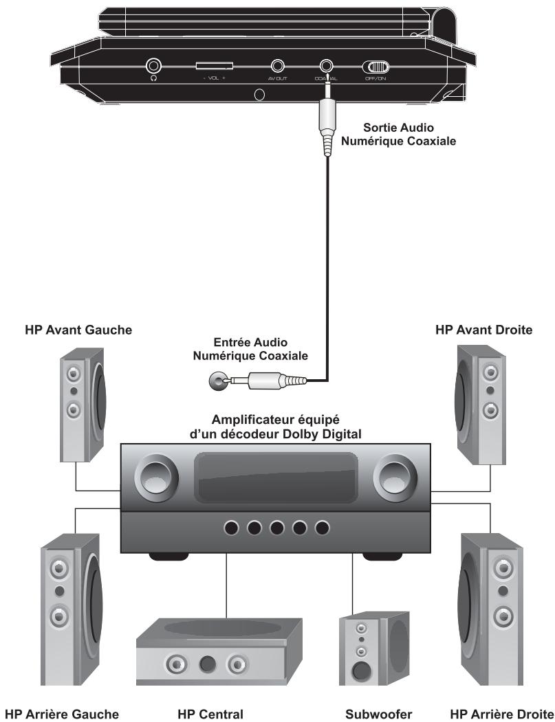 PEEKTON PK 9005 - Connexion à un Systeme Audio 5.1 - 1