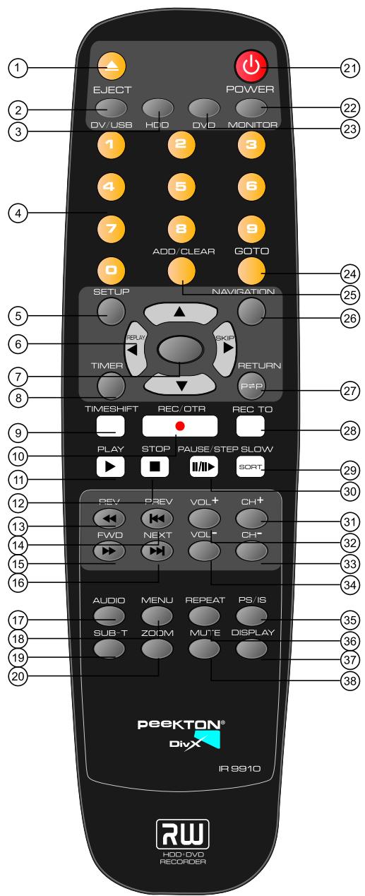 PEEKTON PK 9910 - Fonctions de la télécommande - 1