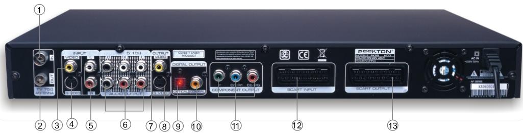 PEEKTON PK 9910 - Fonctions de la façon arrrière - 1