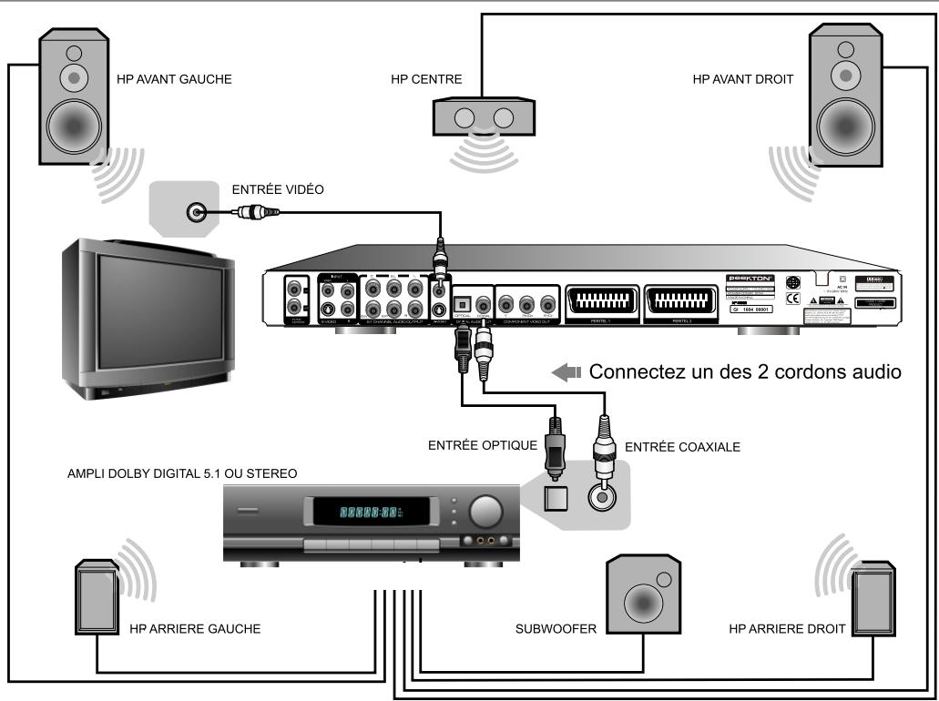 PEEKTON PK 9910 - Connexion à un ampli numérique DTS ou 5.1 - 1