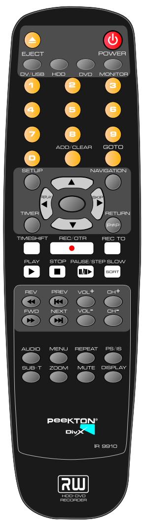 PEEKTON PK 9910 - Utilisation de la telecommande - 7