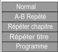 PEEKTON PK 9910 - 2.Description du menu - 2