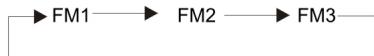 PEEKTON PK M 950 - Fonctionnement de la radio (suite) - 3