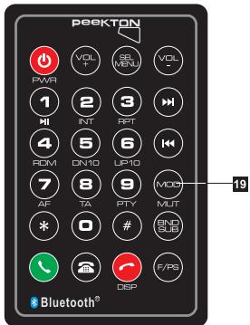 PEEKTON PK M 950 - Fonction MUTE - 1