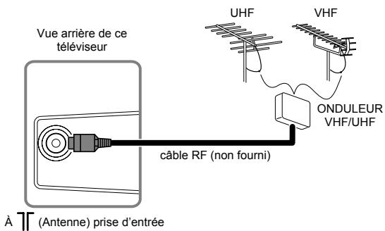 FUNAI LT6-M22WB - Branchement d'une antenne - 1