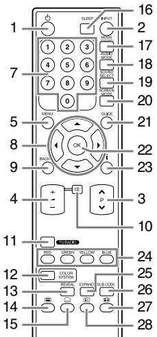 FUNAI LT6-M22WB - Telecommande - 1