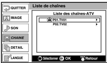 FUNAI LT6-M22WB - Pour verrouiller le canal - 1