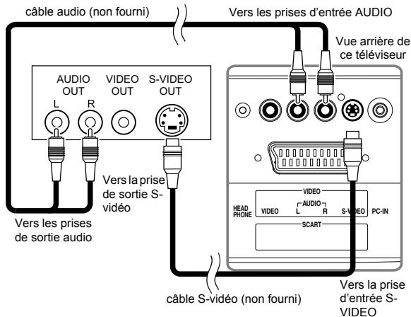 FUNAI LT6-M22WB - [BRANCHEMENT S-VIDEO] - 1