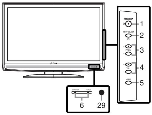FUNAI LT6-M32BB - Panneau de commande - 1
