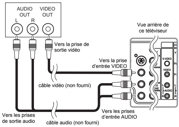 FUNAI LT6-M32BB - Branchement AUDIO - 1