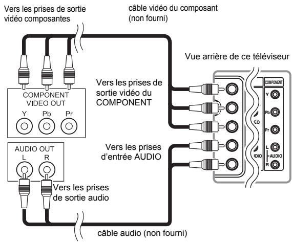 FUNAI LT6-M32BB - [BRANCHEMENT D'UNE PRISE COMPOSANTE] - 1