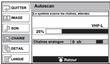 FUNAI LT6-M32BB - Balayage automatique - 2