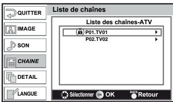 FUNAI LT6-M32BB - Pour verrouiller le canal - 1