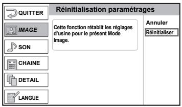 FUNAI LT6-M32BB - Réinitialisation paramétrages - 1