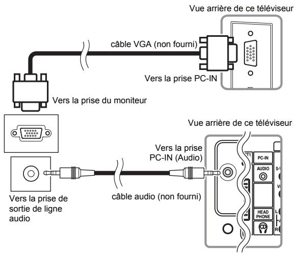 FUNAI LT6-M32BB - Branchement à un PC - 1