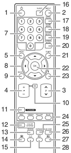 FUNAI LT6-M32BB - Telecommande - 1