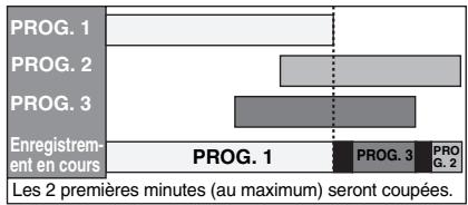 FUNAI TD6D-D4413DB - Quand l'heure de début et l'heure de fin pour chaque programme sont différentes: - 1
