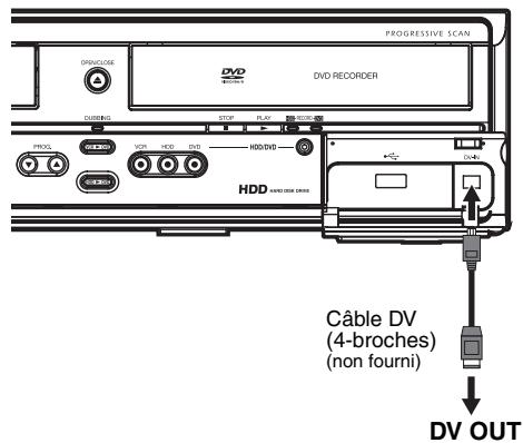FUNAI TD6D-D4413DB - Enregistrement à partir d'un caméscope DV (DV(AV3)) - 1