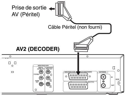 FUNAI TD6D-D4413DB - Raccordement à un équipement externe - 1