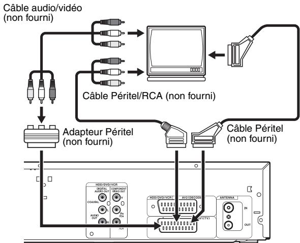 FUNAI TD6D-D4413DB - Raccordement au téléviseur - 2
