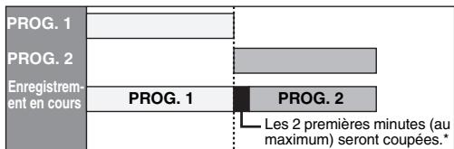 FUNAI TD6D-D4413DB - Si l'heure de fin du programme qui est en train d'être enregistré et que l'heure de début du programme suivant sont les mêmes: - 1