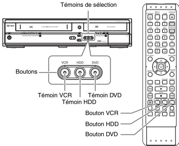 FUNAI TD6D-D4413DB - Passage Entre Modes HDD / DVD / VCR - 1
