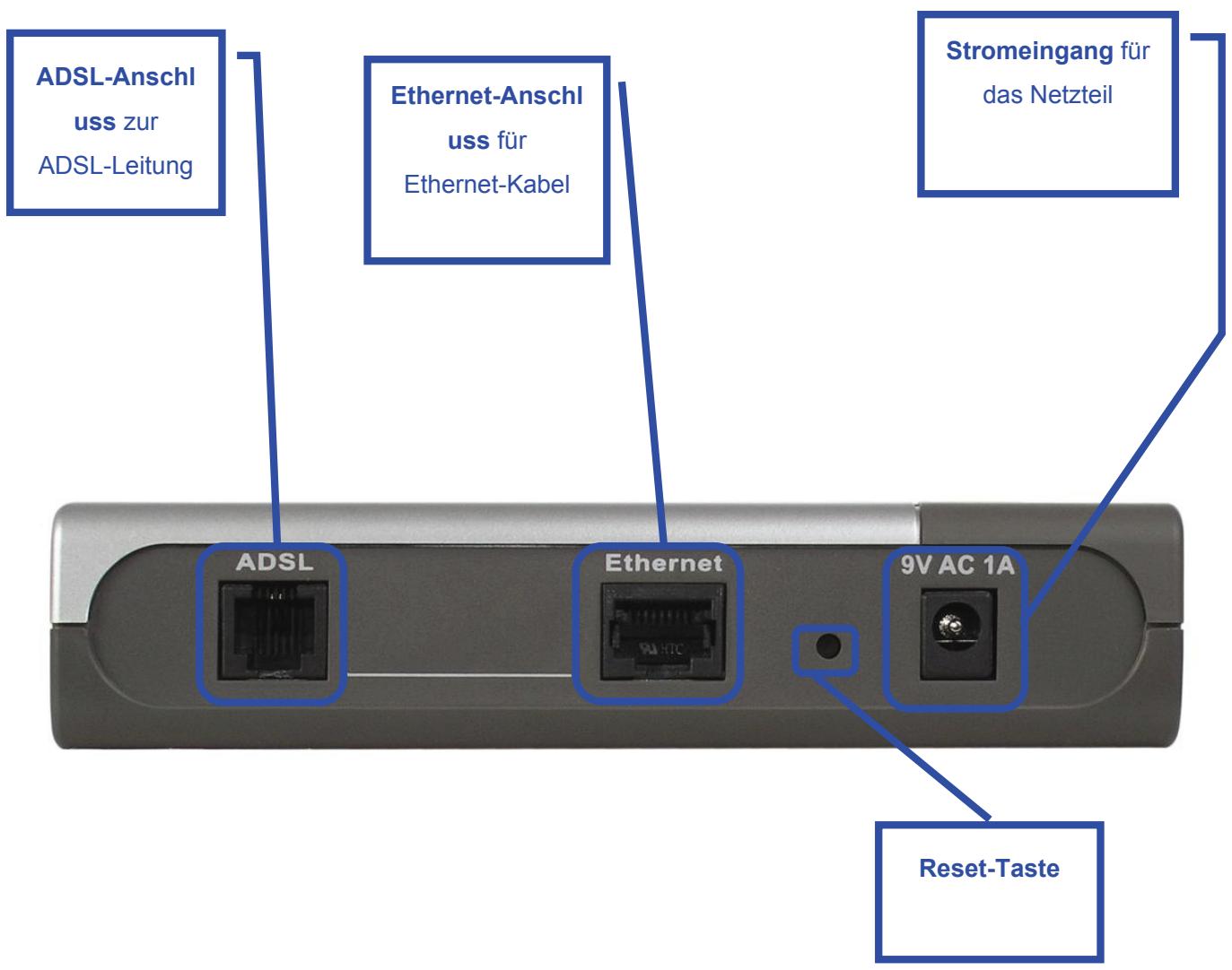 D-LINK DSL-320T - Modem mit dem Computer verbinden - 1