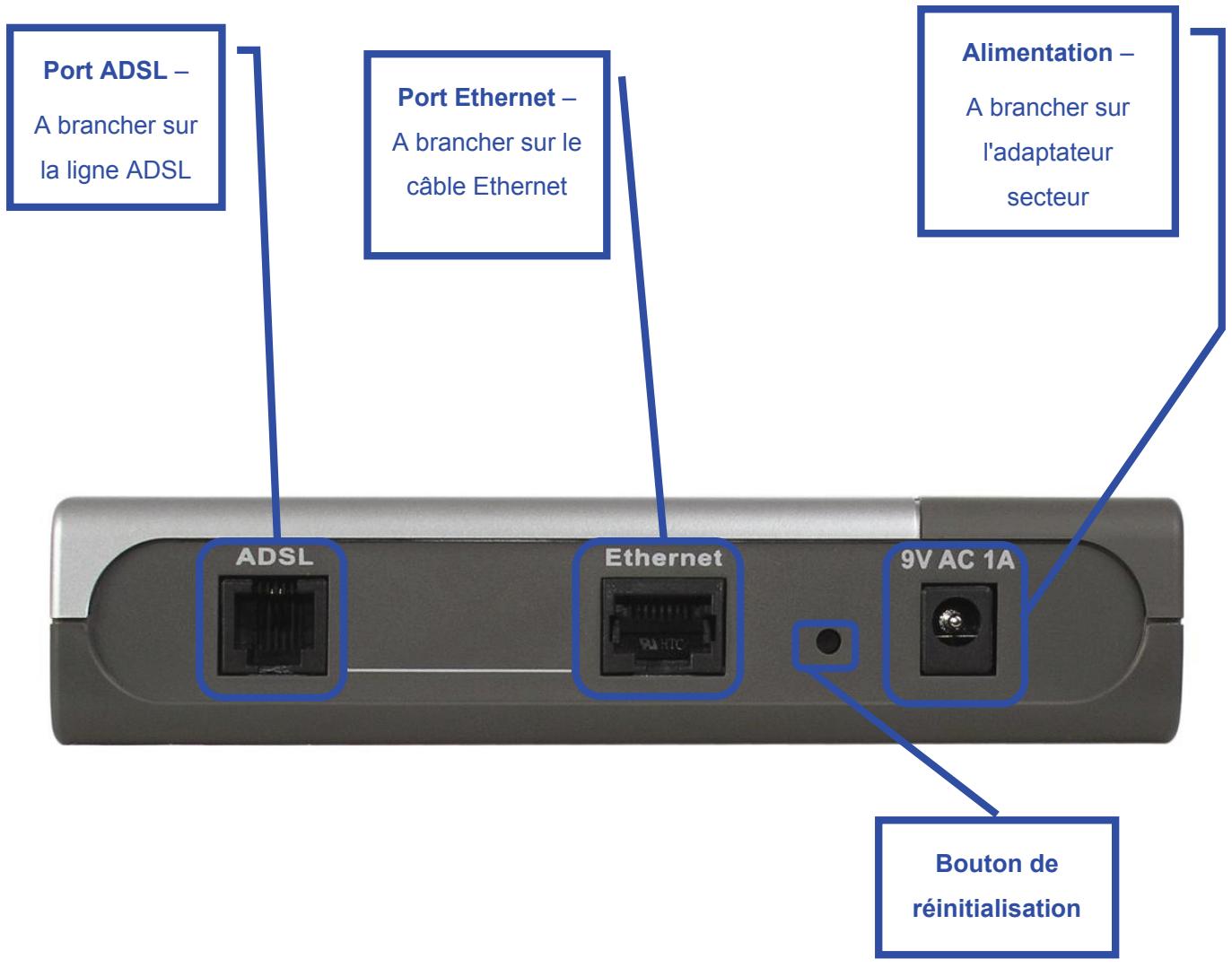 D-LINK DSL-320T - Connexion du modem à votre ordinateur - 1