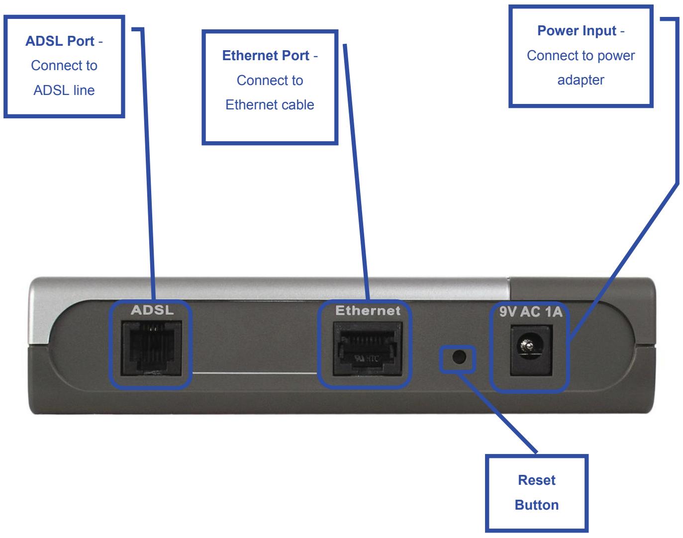 D-LINK DSL-320T - Connecting the Modem to Your Computer - 1