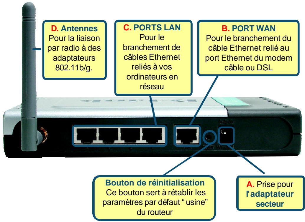 D-LINK AIRPLUS XTREME G DI-624 PLUS - Raccordement du routeur sans fil di-624+ à votre réseau - 1