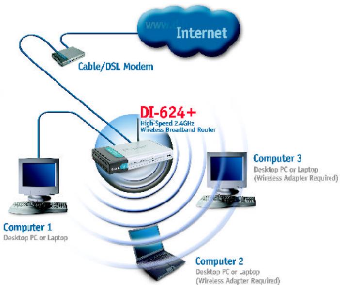 D-LINK AIRPLUS XTREME G DI-624 PLUS - Raccordement d'ordinateurs supplémentaires au di-624+ - 2