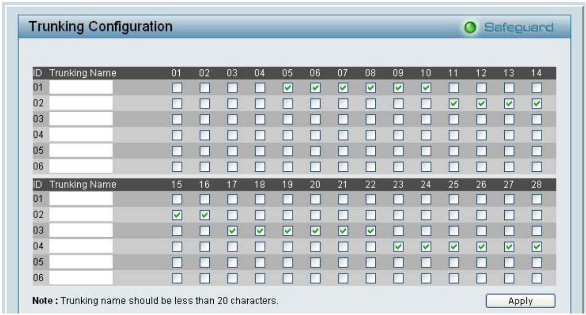 D-LINK DES-1228 - Menu Configuration > 802.1Q VLAN - 5