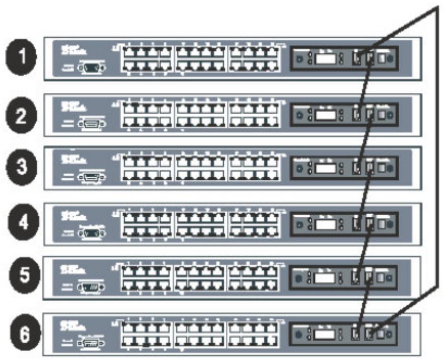 D-LINK DES-3226S - - Mise à jour via l'Interface console : - 2