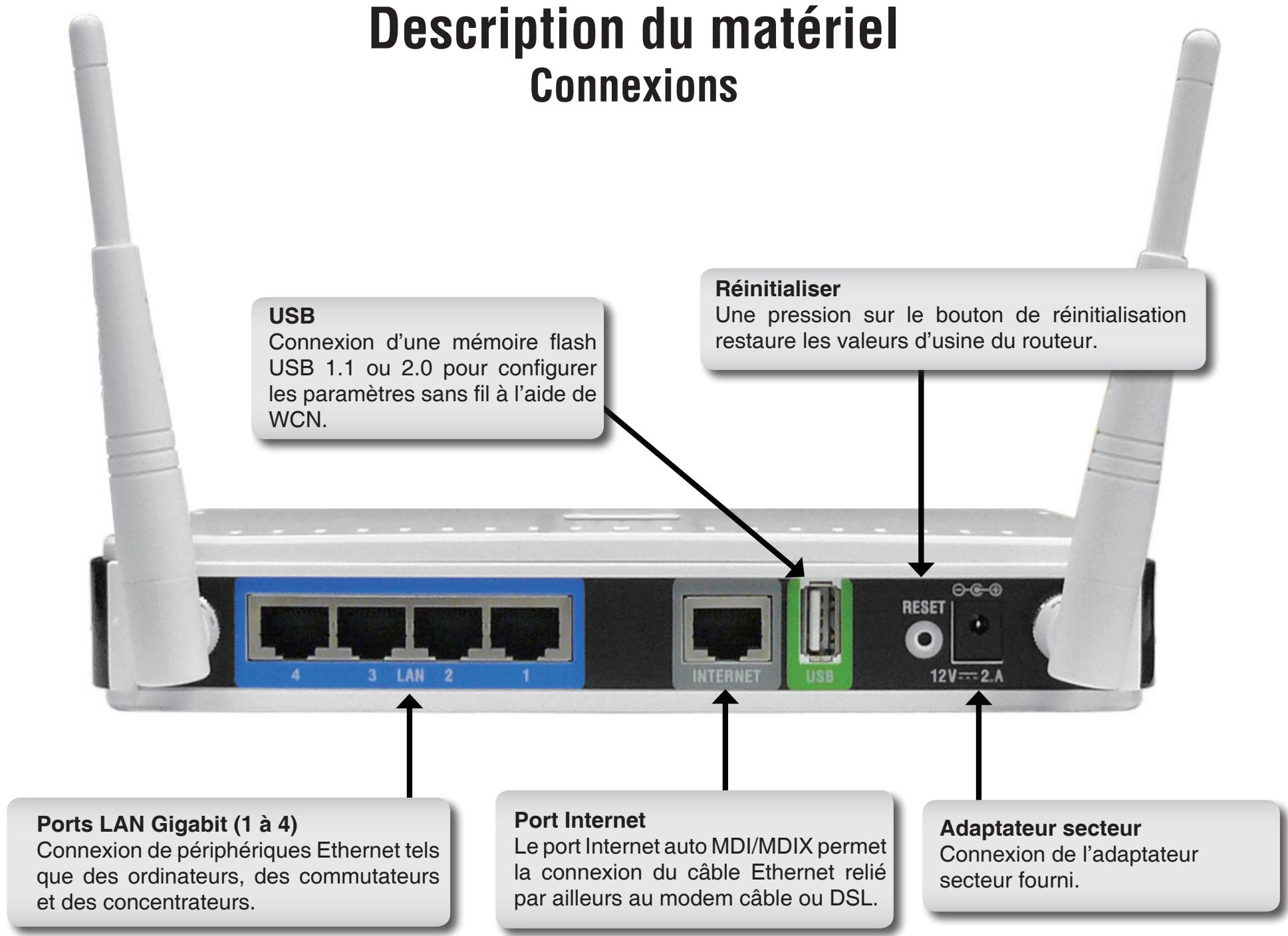 D-LINK DIR-825 - Caractéristiques - 1