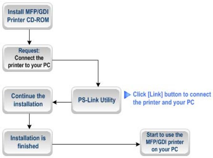 D-LINK DPR-2000 - Pour Lexmark : - 1