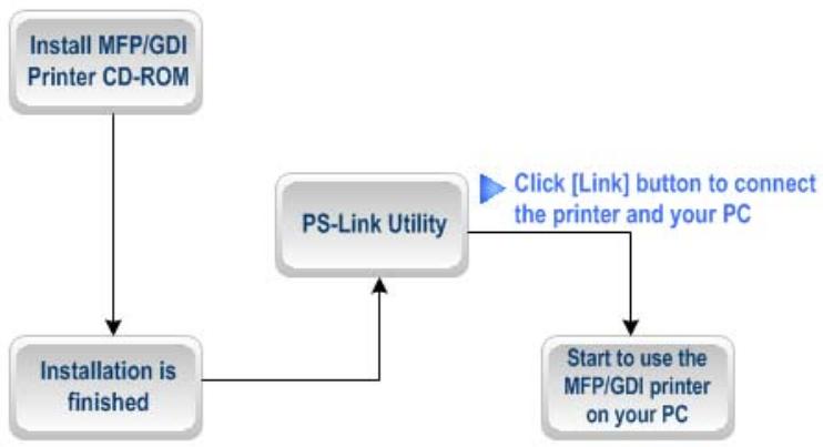 D-LINK DPR-2000 - Pour Fuji Xerox : - 1