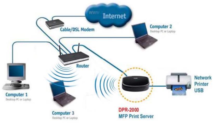 D-LINK DPR-2000 - Configuration du DPR-2000 - 1