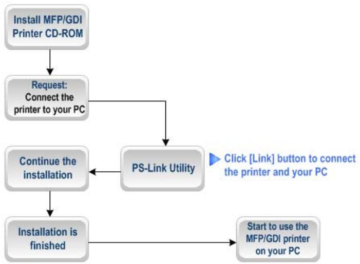 D-LINK DPR-2000 - Pour Brother : - 1