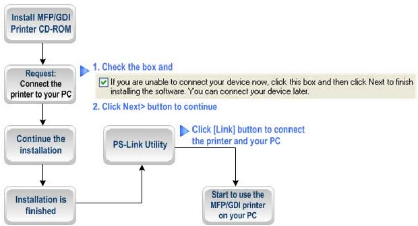 D-LINK DPR-2000 - Pour HP : - 1